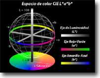 Colorimetra